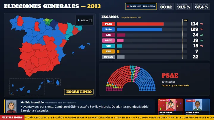 Mayoría Absurda · La noche electoral